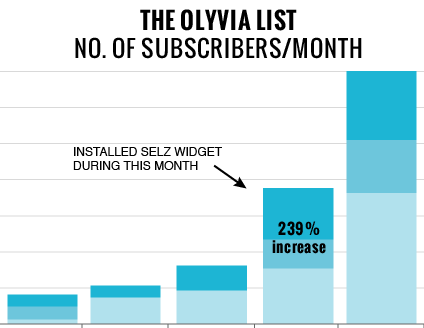 The Olyvia List Growth Stats With Selz Widget