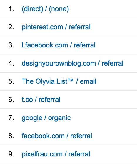 Top Referrers for Olyvia.co in November 2014