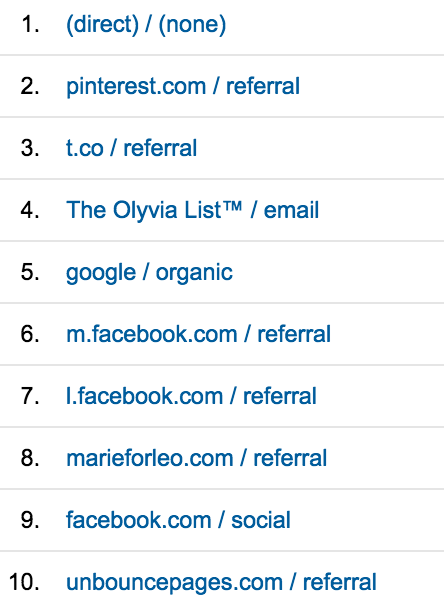 Top Referrers for Olyvia.co in December 2014