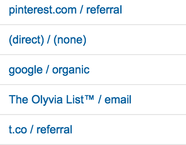 Top Referrers for Olyvia.co in January 2015